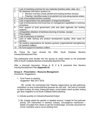 10
1      Lack of marketing schemes for raw materials (bamboo poles, slats, etc.)
2      No database information systems on:
           • Bamboo inventory (newly planted and existing bamboo clumps)
           • Potential / identified areas to be planted (not only along riparian areas)
3      Lack of accredited bamboo nurseries
4      Lack of appreciation/ low participation of target beneficiaries
5      Lack of enhancement and know-how on management capabilities in nurturing
       of bamboo
6      Poor support of local government units and other agencies (for funding
       support)
7      Unregulated utilization of bamboos (burning of clumps, “pusog”)
8      Price stability
9      Lack of advocacy on bamboo
10     Lack of skills training and product development (quality, other uses) for
       bamboo
11     No existing organizations for bamboo growers (organizational strengthening
       for bamboo crafters)
12     No fund support for bamboo crafters

Mr. Ponce De Leon              showed     the   KRA-      South   Cotabato     Bamboo
Industry/Development Plan

The participants were divided into four groups by sector based on the presented
KRA of South Cotabato Bamboo Industry/Development Plan.

After a thorough discussion, Group A, B, C & D presented their Bamboo
Industry/Development Plan (Appendix K)

Group A – Presentation – Resource Management
Comments / Suggestions:

     1. Time Frame on planting
        Suggestion: May 2011-2016

          -Mr. Jumilla- He commented that “Habang nagaconduct ng data gathering,
     umpisahan na ang nursery/planting because we cant wait . We have to consider
     na damo kulang, sa crops, kulang gid kaayo, kung hulaton result ng data, kulang
     gid. Basi magbaha na sa South Cotabato before planting”.

     2. Indicate quantity on Indicators/Expected Output

      3. Mr. Casiple asked the specific or detailed amount / budget for the particular
        activity. DTI intervention in bamboo industry. Convergence mechanism –
        details of budget from where to get the funds/budget. Concrete document for
        a fund. Indicative cost is not an existing fund.
 