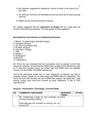11
   4. Mrs. Manlisis- suggested for adding the “Source of funds” in the column of a
      dev’t plan.

      5. Mr. Doming- Training to be facilitated by province, para isa na lang yong pag
         hold nila.

   6. PEMO- we will conduct the trainer’s training


Mr. Casiple suggested that the submission of budget will be a week after the
conduct of the planning workshop. The body agreed on that suggestion.



Municipal/City Commitments on Establishing Nurseries

1. Marbel- 13 upland brgys. basically all brgys.
2. Tampakan-all brgys
3. Sto. Nino-4 barangays lang
5. Surallah- all brgys.
6. Lake Sebu 19 brgys.
7. Tboli-
8. Banga- 3
9. Tantangan-2
10.Norala-5
11. Polomolok-3

Mr. Ponce De Leon stressed that the municipality must be realistic to fund their
respective nurseries. He said that the PEMO has a budget of Php 600,000 per year
for 5 years-from bamboo alone. He further said that PEMO does not establish
nursery, it is the PAGRI. The PEMO will only buy.

One of the participants asked that, “in case magkaroon ng decision ang LGU to
establish nursery, pwede po ba maka-share ang PEMO kahit na cellophane”? Mr.
Ponce De Leon told that they will see if PEMO has supplies. He stated that “ wala
kaming nursery kaya hindi kami bumibili ng black cellophane. I’l talk to PAO
regarding that”.


Group B – Presentation- Technology, Technical Skills…

NO.      COMMENTS / DISCUSSION                      RESPONSE                /   ACTION
                                                    TAKEN
         Mr. Casiple-may budget ba ang munisipyo sa None
         training on bamboo crafting

         Polomolok-pag indi pumasok sa training, don na
         yan sa LCE
 