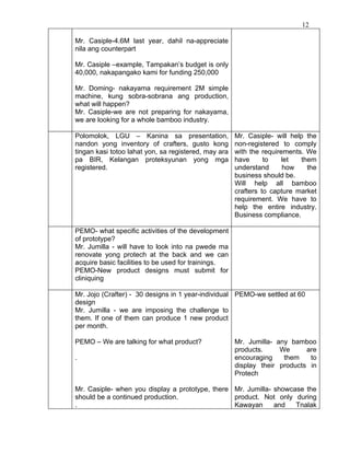 12

Mr. Casiple-4.6M last year, dahil na-appreciate
nila ang counterpart

Mr. Casiple –example, Tampakan’s budget is only
40,000, nakapangako kami for funding 250,000

Mr. Doming- nakayama requirement 2M simple
machine, kung sobra-sobrana ang production,
what will happen?
Mr. Casiple-we are not preparing for nakayama,
we are looking for a whole bamboo industry.

Polomolok, LGU – Kanina sa presentation,              Mr. Casiple- will help the
nandon yong inventory of crafters, gusto kong         non-registered to comply
tingan kasi totoo lahat yon, sa registered, may ara   with the requirements. We
pa BIR, Kelangan proteksyunan yong mga                have      to    let  them
registered.                                           understand      how    the
                                                      business should be.
                                                      Will help all bamboo
                                                      crafters to capture market
                                                      requirement. We have to
                                                      help the entire industry.
                                                      Business compliance.

PEMO- what specific activities of the development
of prototype?
Mr. Jumilla - will have to look into na pwede ma
renovate yong protech at the back and we can
acquire basic facilities to be used for trainings.
PEMO-New product designs must submit for
cliniquing

Mr. Jojo (Crafter) - 30 designs in 1 year-individual PEMO-we settled at 60
design
Mr. Jumilla - we are imposing the challenge to
them. If one of them can produce 1 new product
per month.

PEMO – We are talking for what product?               Mr. Jumilla- any bamboo
                                                      products.     We      are
.                                                     encouraging    them    to
                                                      display their products in
                                                      Protech

Mr. Casiple- when you display a prototype, there Mr. Jumilla- showcase the
should be a continued production.                product. Not only during
.                                                Kawayan      and   Tnalak
 