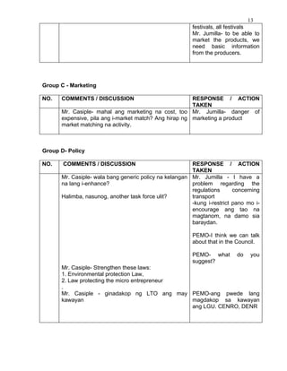 13
                                                        festivals, all festivals
                                                        Mr. Jumilla- to be able to
                                                        market the products, we
                                                        need basic information
                                                        from the producers.




Group C - Marketing

NO.   COMMENTS / DISCUSSION                            RESPONSE / ACTION
                                                       TAKEN
      Mr. Casiple- mahal ang marketing na cost, too Mr. Jumilla- danger of
      expensive, pila ang i-market match? Ang hirap ng marketing a product
      market matching na activity.



Group D- Policy

NO.    COMMENTS / DISCUSSION                            RESPONSE / ACTION
                                                        TAKEN
      Mr. Casiple- wala bang generic policy na kelangan Mr. Jumilla - I have a
      na lang i-enhance?                                problem regarding the
                                                        regulations      concerning
      Halimba, nasunog, another task force ulit?        transport
                                                        -kung i-restrict pano mo i-
                                                        encourage ang tao na
                                                        magtanom, na damo sia
                                                        baraydan.

                                                        PEMO-I think we can talk
                                                        about that in the Council.

                                                        PEMO- what        do    you
                                                        suggest?
      Mr. Casiple- Strengthen these laws:
      1. Environmental protection Law,
      2. Law protecting the micro entrepreneur
      .
      Mr. Casiple - ginadakop ng LTO ang may PEMO-ang pwede lang
      kawayan                                  magdakop sa kawayan
                                               ang LGU. CENRO, DENR
 