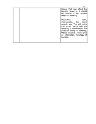 19
factors that may affect the
bamboo flowering. It should
be reported if the bamboo
keeps on flowering.

Production                 natin,
macrosmatic,        the    same
genetic age. You will notice
that some clumps tinik are
flowering. If you observed that
particular clump is flowering,
that is still alive. Please give
us information. Penology of
bamboo.
 
