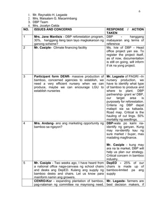 6
  1.   Mr. Reynaldo H. Legaste
  2.   Mrs. Maisalam G. Macarimbang
  3.   DBP Team
  4.   Mrs. Jocelyn Celda
NO.     ISSUES AND CONCERNS                            RESPONSE / ACTION
                                                       TAKEN
1      Mrs. Jane Manlisis - DBP reforestation program, DBP         -      hanggang
       30%, hanggang ilang taon tayo magkakaroon ng mabayaran ang terms of
       ganong scheme?                                  reference
2      Mr. Casiple- Climate financing facility         Ms. Ivie of DBP - Head
                                                       office project yan sia. To
                                                       register the project itself,
                                                       as of now, documentation
                                                       is still on going, will inform
                                                       if ok na yong project.


3      Participant form DENR- massive production of  Mr. Legaste of PAGRI –In
       bamboo, concerned agencies to establish, we   nursery production, we
       need a very efficient nursery when we can     have to identify what type
       produce, maybe we can encourage LGU to        of bamboo to produce and
       establish nurseries                           where to plant. DBP
                                                     partnership- grant w/ DBP,
                                                     our     target   area     is
                                                     purposely for reforestation.
                                                     Criteria ng DBP dapat
                                                     malapit sia sa kalsada.
                                                     Road map. Critical is the
                                                     hauling of cut lings. 50%
                                                     mortality ng seedlings.
4      Mrs. Andang- ano ang marketing opportunity ng DBP-wala po kami na-
       bamboo sa ngayon?                             identify ng ganyan. Kung
                                                     may na-identify kau ng
                                                     sure market / buyer, mas
                                                     madaling magfinance.

                                                          Mr. Casiple - kung may
                                                          ara na ta market, DBP will
                                                          help us plan our strategy.
                                                          Critical concern in bamboo
                                                          industry.
5      Mr. Casiple - Two weeks ago, I have heard from     DepED - 25% of our
       a national office naga-canvass ng school chairs    chairs is made up of
       and desks ang DepED. Kulang ang supply ng          bamboo-limited pa ang
       bamboo desks and chairs. Let us know para          supply
       mainform namin ang growers.
       CENRO-Kor - expanding plantation of bamboo, Mr. Legaste- farmers are
       pag-nalaman ng committee na mayroong need, best decision makers, if
 