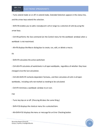 EM 210
BATCH 1
ELECTRONIC SPREADSHEETS
Narrative Report (Group4)
Corpuz, Fajarito, Linsangan&Sunio 15
- Turns extend mode on or off. In extend mode, Extended Selection appears in the status line,
and the arrow keys extend the selection.
- Shift+F8 enables you to add a nonadjacent cell or range to a selection of cells by using the
arrow keys.
- Ctrl+F8 performs the Size command (on the Control menu for the workbook window) when a
workbook is not maximized.
- Alt+F8 displays the Macro dialog box to create, run, edit, or delete a macro.
F9
- Shift+F9 calculates the active worksheet.
- Ctrl+Alt+F9 calculates all worksheets in all open workbooks, regardless of whether they have
changed since the last calculation.
- Ctrl+Alt+Shift+F9 rechecks dependent formulas, and then calculates all cells in all open
workbooks, including cells not marked as needing to be calculated.
- Ctrl+F9 minimizes a workbook window to an icon.
F10
- Turns key tips on or off. (Pressing Alt does the same thing.)
- Shift+F10 displays the shortcut menu for a selected item.
- Alt+Shift+F10 displays the menu or message for an Error Checking button.
 