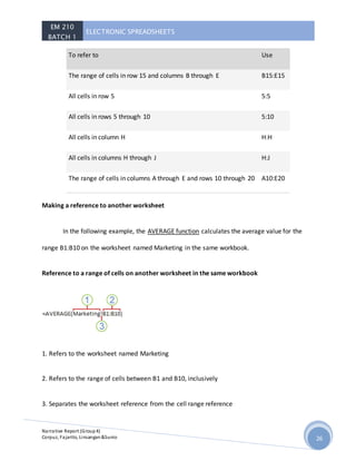 EM 210
BATCH 1
ELECTRONIC SPREADSHEETS
Narrative Report (Group4)
Corpuz, Fajarito, Linsangan&Sunio 26
To refer to Use
The range of cells in row 15 and columns B through E B15:E15
All cells in row 5 5:5
All cells in rows 5 through 10 5:10
All cells in column H H:H
All cells in columns H through J H:J
The range of cells in columns A through E and rows 10 through 20 A10:E20
Making a reference to another worksheet
In the following example, the AVERAGE function calculates the average value for the
range B1:B10 on the worksheet named Marketing in the same workbook.
Reference to a range of cells on another worksheet in the same workbook
1. Refers to the worksheet named Marketing
2. Refers to the range of cells between B1 and B10, inclusively
3. Separates the worksheet reference from the cell range reference
 