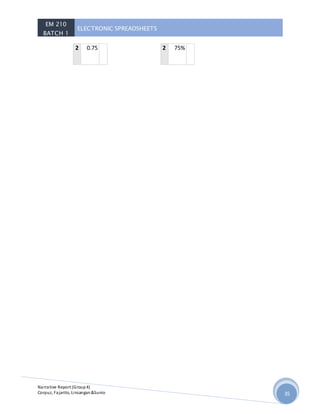 EM 210
BATCH 1
ELECTRONIC SPREADSHEETS
Narrative Report (Group4)
Corpuz, Fajarito, Linsangan&Sunio 35
2 0.75 2 75%
 