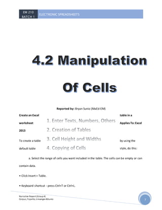 EM 210
BATCH 1
ELECTRONIC SPREADSHEETS
Narrative Report (Group4)
Corpuz, Fajarito, Linsangan&Sunio 7
Reported by: Bryan Sunio (MaEd-EM)
Create an Excel table in a
worksheet Applies To: Excel
2013
To create a table by using the
default table style, do this:
a. Select the range of cells you want included in the table. The cells can be empty or can
contain data.
• Click Insert > Table.
• Keyboard shortcut - press Ctrl+T or Ctrl+L.
 