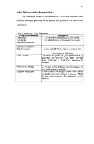 12


List of References in the Company Library

      The table below shows the available manual or handbook as references of

individual employee pertaining to the policies and guidelines set forth by the

organization.



Table 2 Company Library References
   Company References                             Description
Finger scan                      Machine that check the daily time record
Travel order                  It is a list of record of employee travel order.
Pass slip/Appearance

Application for leave
Daily time record                Is also called DTR of employees check if their

                                            late, absent or Over time
Write Citizens                 To serve as guide for good governance by
                               providing our citizenry with good services
                               from 8:00 AM – 5:00 PM, Mondays to
                               Fridays.

Performance Pledge             A Pledge of the Officials and Employees of
                               the Municipality of Mabitac,
Obligate employees             Serve Mabitac municipal clients with utmost
                               dedication and commitment to service. Abide
                               by the strict standards of excellence in public
                               service.
 