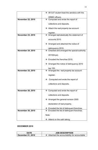14


                     All OJT student lead the aerobics with the

                      HRMO officers.
November 22, 2010    Computed and wrote the report of

                       collections and deposits.

                     Attach the real property tax account

                      register.
November 23, 2010    Arranged alphabetically the statement of

                       accounts 2010.

                     Arranged and attached the notice of

                      delinquency 2010.
November 24, 2010    Checked and arranged the special authority

                       2010(linya).

                     Encoded the franchise 2010.

                     Arranged the notice of delinquency 2010

                      top 100.
November 25, 2010    Arranged the real property tax account

                       register.

                     Computed and wrote the report of

                       collections and deposits.


November 26, 2010    Computed and wrote the report of

                       collections and deposits.

                     Arranged the general revision 2005

                       declaration of real property.

                     Encoded the list of delinquent franchise.
November 30, 2010    Encoded the list of delinquent franchise.

                    Note:

                     Attend on the oath taking.


DECEMBER 2010


        DATE                  JOB DESCRIPTION
December 01, 2010    Attached the accountability for accountable
 