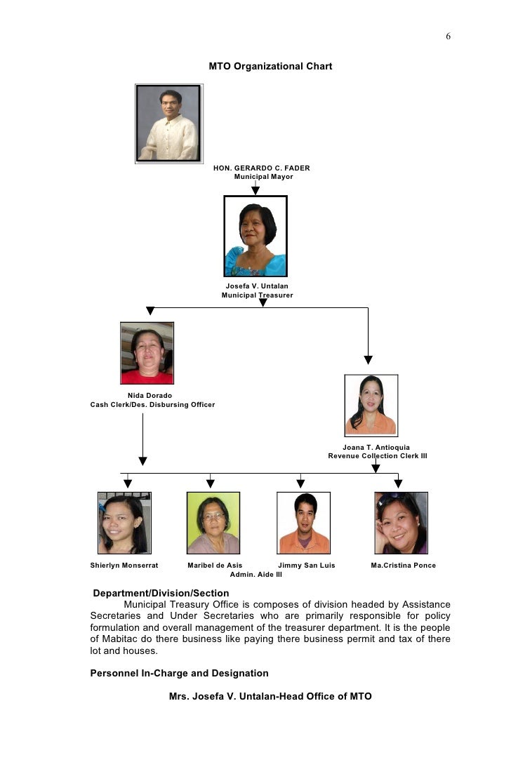 Shakey S Organizational Chart