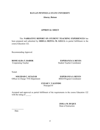 vi
BATAAN PENINSULA STATE UNIVERSITY
Abucay, Bataan
APPROVAL SHEET
This NARRATIVE REPORT ON STUDENT TEACHING EXPERIENCES has
been prepared and submitted by SHIELA DONNA M. GELUA in partial fulfillment in the
course Education 122.
Recommending Approval:
ROMUALDA T. BABOR ESPERANZA S. REYES
Cooperating Teacher Student Teacher Coordinator
Noted:
SOLEDAD C. SCIAZAR ESPERANZA S. REYES
Officer in Charge/ TVE Department BSED Program Coordinator
CEZAR V. VALONDO
Principal IV
Accepted and approved as partial fulfillment of the requirements in the course Education 122
with the rating of _____.
ZOILA M. DUQUE
Dean of Instruction
____________
Date
 