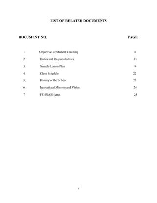 vi
LIST OF RELATED DOCUMENTS
DOCUMENT NO. PAGE
1 Objectives of Student Teaching 11
2. Duties and Responsibilities 13
3. Sample Lesson Plan 14
4 Class Schedule 22
5. History of the School 23
6 Institutional Mission and Vision 24
7 FFHNAS Hymn 25
 