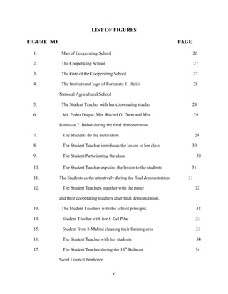 vi
LIST OF FIGURES
FIGURE NO. PAGE
1. Map of Cooperating School 26
2. The Cooperating School 27
3. The Gate of the Cooperating School 27
4. The Institutional logo of Fortunato F. Halili 28
National Agricultural School
5. The Student Teacher with her cooperating teacher 28
6. Mr. Pedro Duque, Mrs. Rachel G. Dabu and Mrs. 29
Romulda T. Babor during the final demonstration
7. The Students do the motivation 29
8. The Student Teacher introduces the lesson to her class 30
9. The Student Participating the class 30
10. The Student Teacher explains the lesson to the students 31
11. The Students as the attentively during the final demonstration 31
12. The Student Teachers together with the panel 32
and their cooperating teachers after final demonstration.
13. The Student Teachers with the school principal. 32
14. Student Teacher with her 8-Del Pilar 33
15. Student from 8-Mabini cleaning their farming area 33
16. The Student Teacher with her students 34
17. The Student Teacher during the 18th
Bulacan 34
Scout Council Jamboree.
 