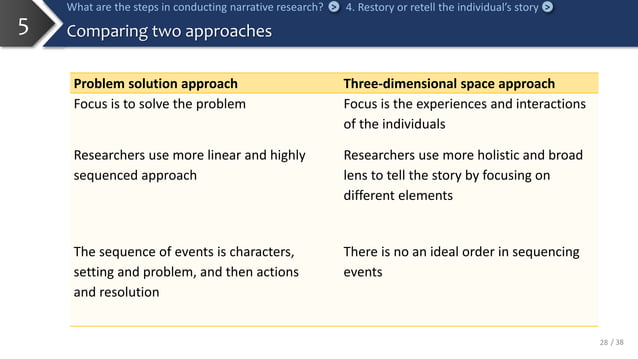 Narrative research | PPT