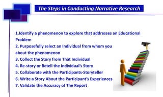 1.Identify a phenomenon to explore that addresses an Educational
Problem
2. Purposefully select an Individual from whom you can learn
about the phenomenon
3. Collect the Story from That Individual
4. Re-story or Retell the Individual’s Story
5. Collaborate with the Participants-Storyteller
6. Write a Story About the Participant’s Experiences
7. Validate the Accuracy of The Report
The Steps in Conducting Narrative Research
 