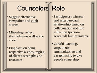 Suggest alternative viewpoints and  elicit stories Mirroring- reflect themselves as well as the client Emphasis on being respective & encouraging of client’s strengths and resources Participatory witness and interpersonal relationship based on collaboration not just reflection (person-centered) but interactive Careful listening, empathetic, summarization and paraphrasing to give people ownership 
