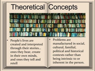 Problems are manufactured in social, cultural, familial, political and historical contexts rather than being intrinsic to or inherent in the person. People’s lives are created and interpreted through their stories… ones they hear, create in their own minds, and ones they tell and retell 