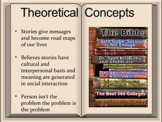 Stories give messages and become road maps of our lives Believes stories have cultural and interpersonal basis and meaning are generated in social interaction Person isn’t the problem the problem is the problem 