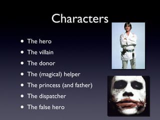 Characters The hero The villain The donor The (magical) helper The princess (and father) The dispatcher  The false hero 