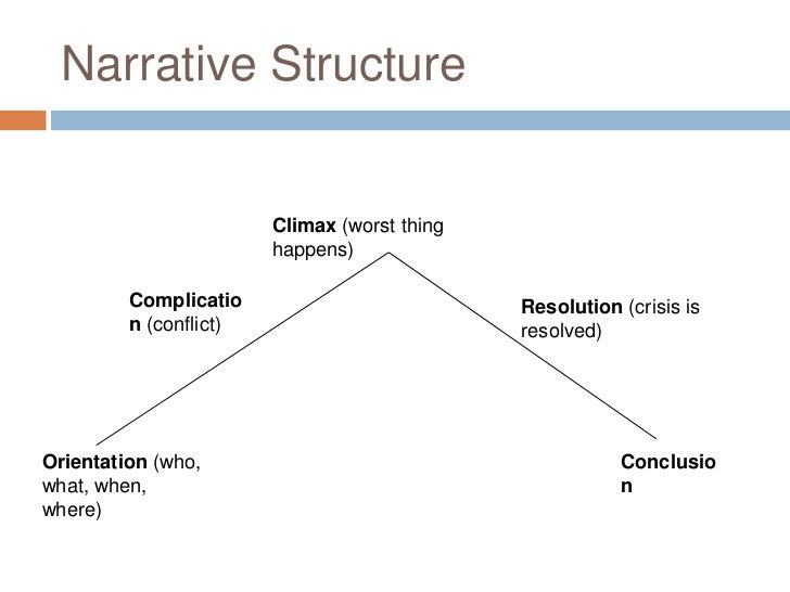Climax definition literature example image