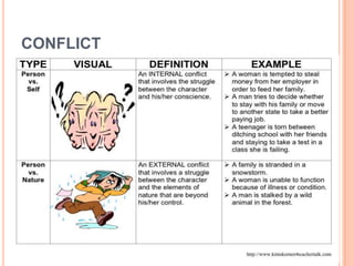 conflict,[object Object]