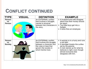 Conflict continued,[object Object]