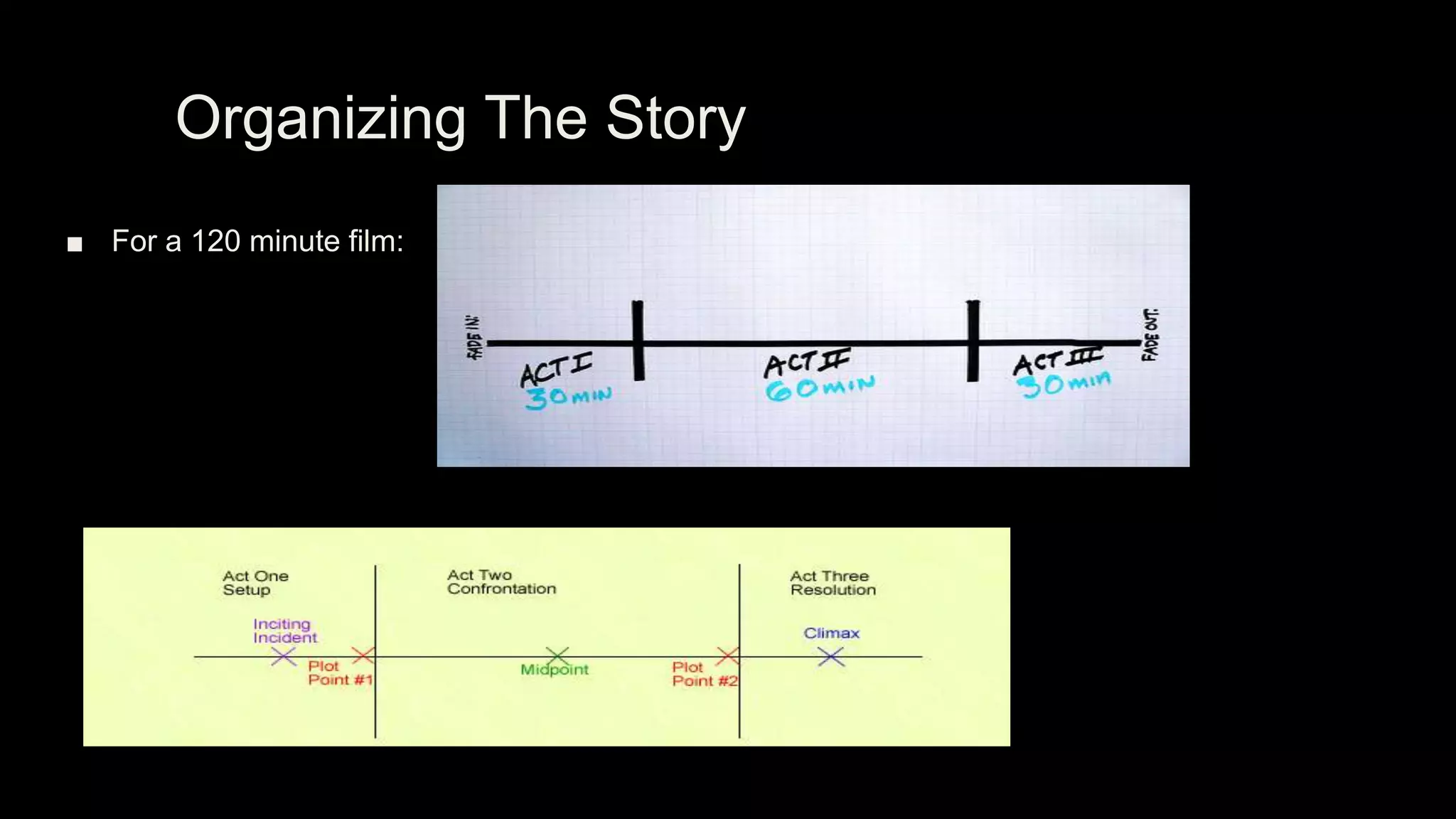 Organizing The Story
■ For a 120 minute film:
 