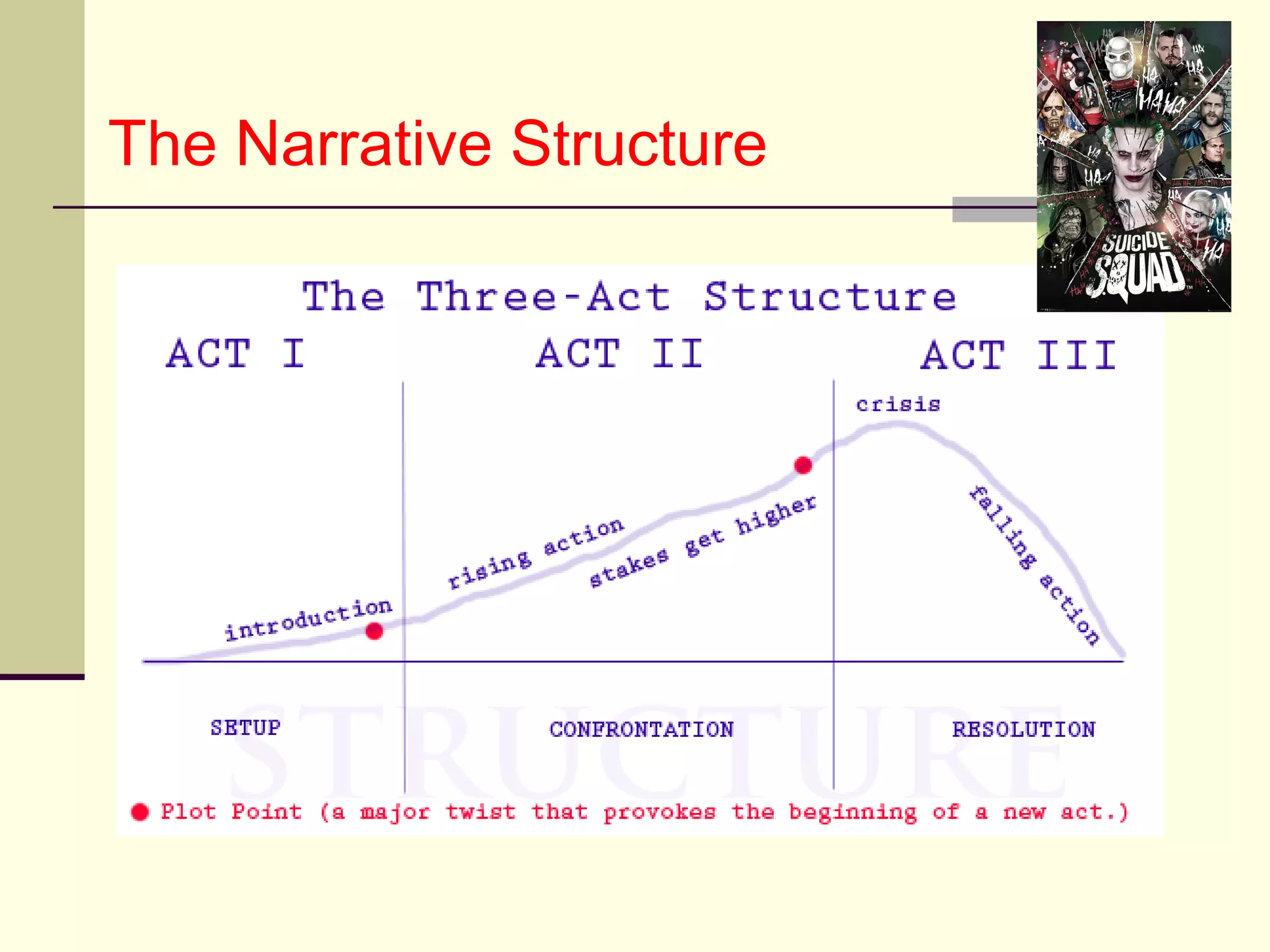 Narrative Structure in film | PPT