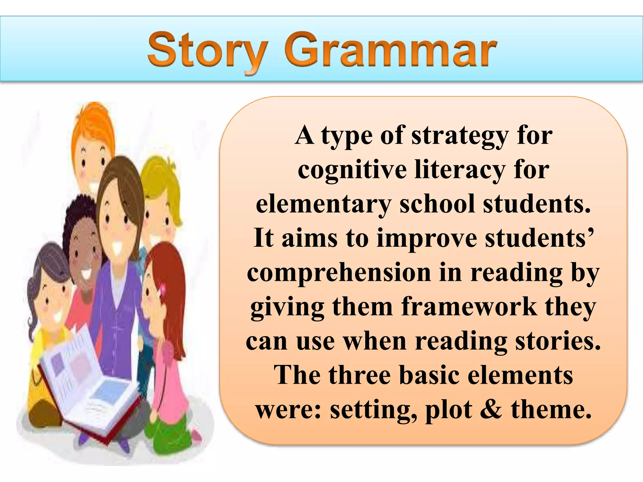 A type of strategy for
cognitive literacy for
elementary school students.
It aims to improve students’
comprehension in reading by
giving them framework they
can use when reading stories.
The three basic elements
were: setting, plot & theme.
 