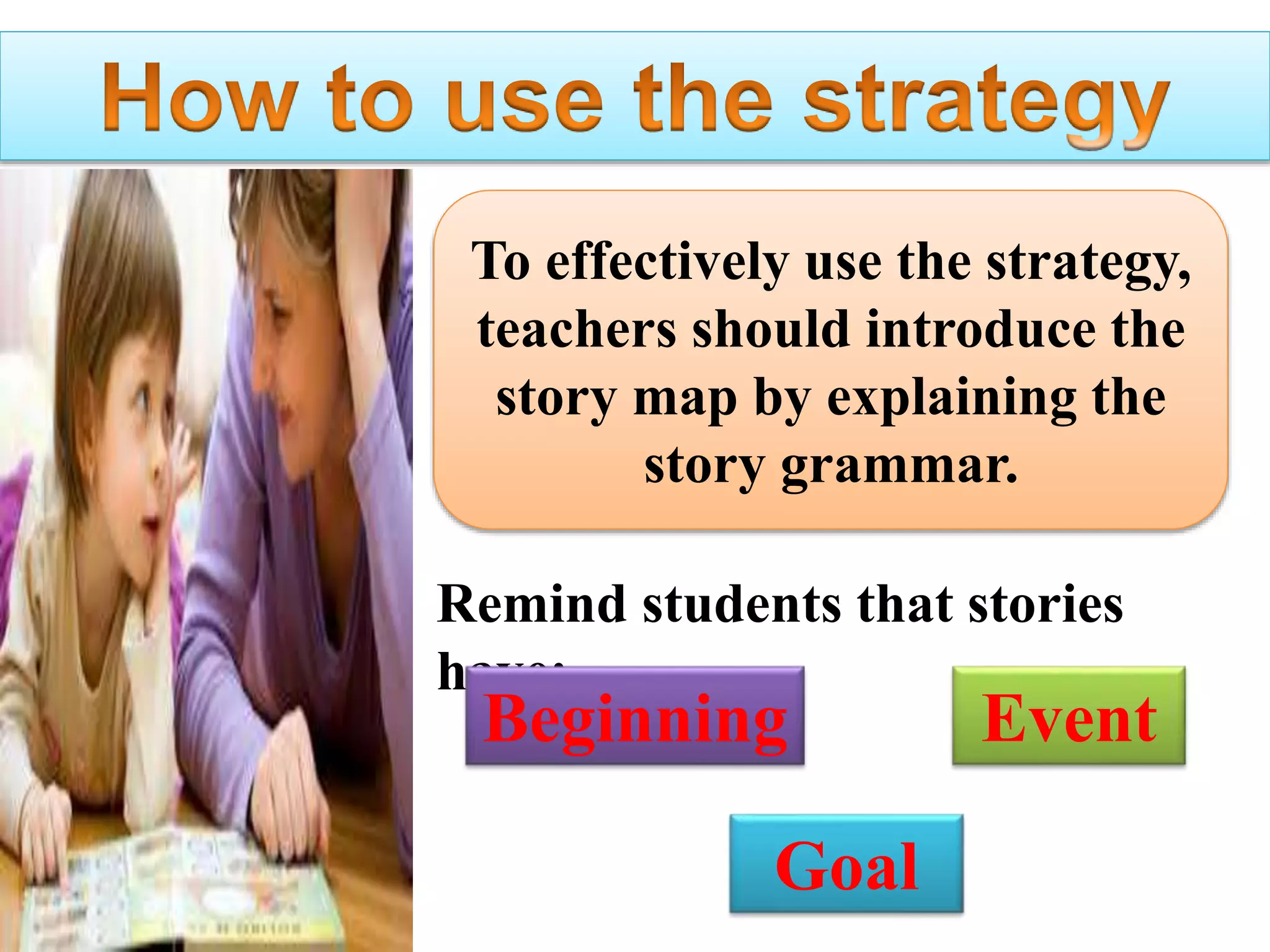 To effectively use the strategy,
teachers should introduce the
story map by explaining the
story grammar.
Remind students that stories
have:
Beginning Event
Goal
 
