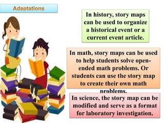 In history, story maps
can be used to organize
a historical event or a
current event article.
In math, story maps can be used
to help students solve open-
ended math problems. Or
students can use the story map
to create their own math
problems.
In science, the story map can be
modified and serve as a format
for laboratory investigation.
 