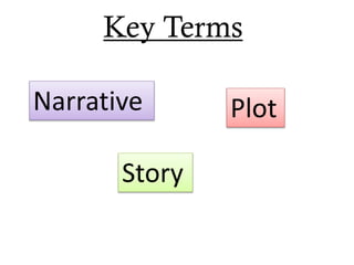 Narrative Plot
Story
Key Terms
 