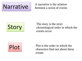 Narrative
Plot
Story
A narrative is the relation
between a series of events
Plot is the order in which the
characters find out about these
events
The story is the strict
chronological order in which the
events occur
 