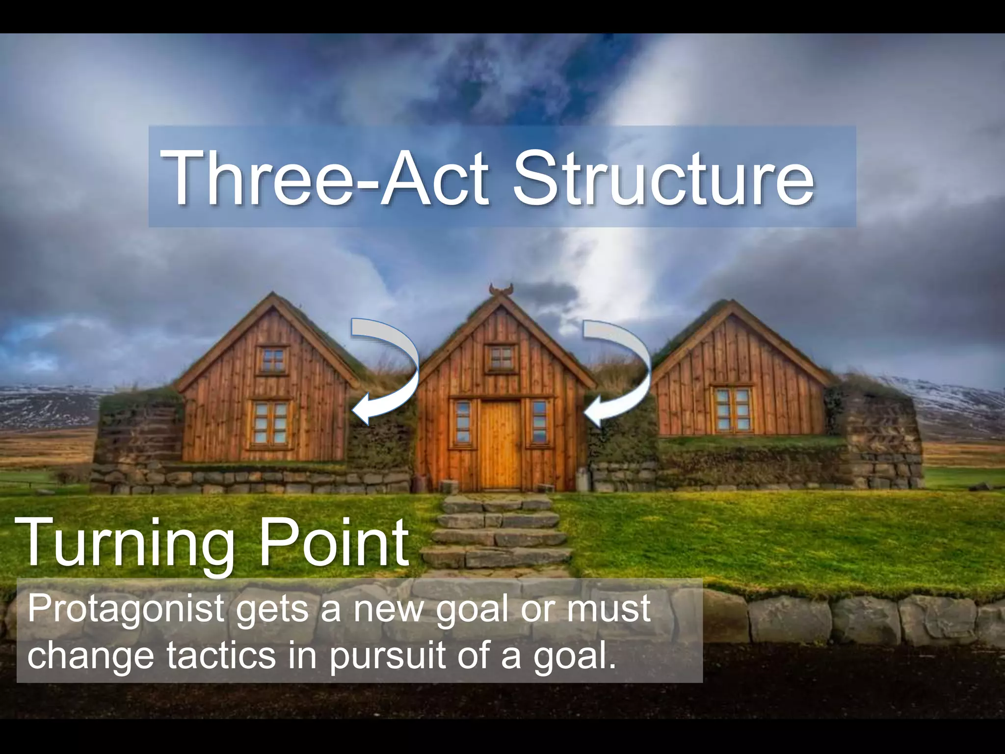 Three-Act Structure
Turning Point
Protagonist gets a new goal or must
change tactics in pursuit of a goal.
 