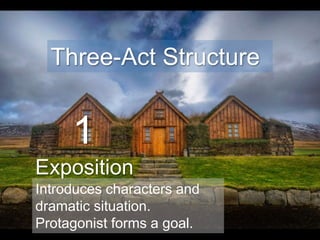 1
Exposition
Three-Act Structure
Introduces characters and
dramatic situation.
Protagonist forms a goal.
 