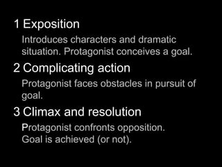 1 Exposition
Introduces characters and dramatic
situation. Protagonist conceives a goal.
2 Complicating action
Protagonist faces obstacles in pursuit of
goal.
3 Climax and resolution
Protagonist confronts opposition.
Goal is achieved (or not).
 