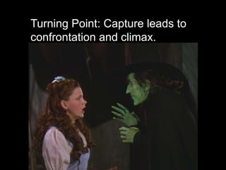 Turning Point: Capture leads to
confrontation and climax.
 
