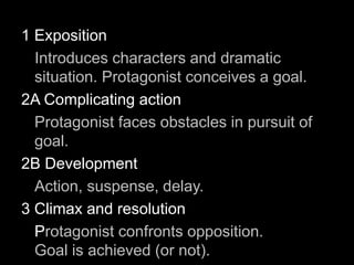 1 Exposition
Introduces characters and dramatic
situation. Protagonist conceives a goal.
2A Complicating action
Protagonist faces obstacles in pursuit of
goal.
2B Development
Action, suspense, delay.
3 Climax and resolution
Protagonist confronts opposition.
Goal is achieved (or not).
 
