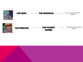 Narrative Theories and Examples | PPTX