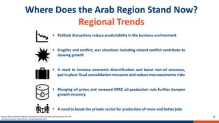 The State of the Sustainable Development Goals in the Arab Region | PPTX