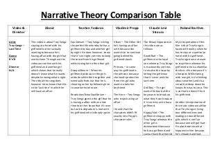 Narrative Theory Comparison Table
  Video &                  About                        Tsvetan Todorov                    Vladimir Propp                 Claude Levi                 Roland Barthes
  Director                                                                                                                  Strauss

Artist         This video is about Trey Songz     Equilibrium – Trey Songz is living      Villain – The Other Girl   The Binary Opposites in      My interpretation of this
Trey Songz –   staying at a hotel with his        the perfect life whereby he has a       he’s having an affair      this video are as            film is that Trey Songz is
Last Time      girlfriend but not actually        girlfriend by day and another girl      with because she           follows:                     faced with reality when he
               wanting to because he’s            by night. He does however, know         wants him to continue                                   has to stay at a particular
Genre          having affair with the girl that   that it’s not right yet tries to keep   going behind his           Good/Bad – The               hotel with his girlfriend.
R’n’B          works there. Throughout the        the secret from his girlfriend          girlfriends back.          girlfriend is the loyal      Trey Songz does not want
               video we see him with his          whilst being fair to the other girl.                               one whereas Trey Songz       to stay there whereas his
Director       girlfriend and another girl                                                Princess – In some         is trustworthy yet tries     girlfriend who is unfamiliar
N/A            which shows that he really         Disequilibrium – When his               way his girlfriend is      to resolve the issue by      thinks it s fine because it’s
               doesn’t know what he wants         girlfriend picks up on the girls        the princess because       letting the girl know        a hotspot. Whilst being
               despite knowing what is right.     attitude whilst their together and      she needs protection       that it’s over and the       with one girl, he’s thinking
               The title of the song does         eventually finds out that he is         from this girl who         last time.                   about another (and visa
               however let us know that this      cheating on her by following him        wants to take her                                       versa) but deep down he
               is the ‘last time’ in which he     to another hotel room.                  boyfriend.                 Girl/Boy – The girl          knows this has to stop. This
               will have an affair.                                                                                  wants the boy but the        is so that he doesn’t hurt
                                                  Resolution/New Equilibrium –            The Hero – Trey Songz      boy wants to break up        his girlfriend.
                                                  Trey Songz goes to the girl that he     who stops having an        what they have because
                                                  is having a affair with one last        affair                     it’s too risky as he has a   Another interpretation of
                                                  time to let her know that it’s over                                girlfriend.                  this music video would be
                                                  but on his departure is met with        I found that the                                        that Trey Songz is living
                                                  his girlfriend who is deeply upset.     characters didn’t fit      Happy/Sad – The              two different lives and
                                                                                          exactly into Propp’s       girlfriend is happy with     leading on two different
                                                                                          character roles.           Trey Songz whereas the       girls which is not fair
                                                                                                                     other girl is                because one will get hurt.
                                                                                                                     disheartened because         He also deserves what
                                                                                                                     he has a girlfriend and      happens to him because
                                                                                                                     cannot have that honest      he’s cheated and lied.
 