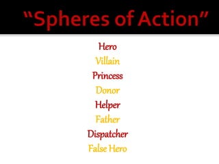Hero
Villain
Princess
Donor
Helper
Father
Dispatcher
False Hero
 