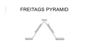 FREITAGS PYRAMID 
 