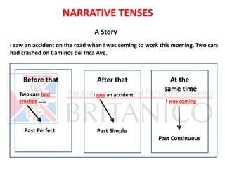 NARRATIVE TENSES
A Story
I saw an accident on the road when I was coming to work this morning. Two cars
had crashed on Caminos del Inca Ave.

Before that
Two cars had
crashed …..

Past Perfect

After that
I saw an accident

At the
same time
I was coming

Past Simple
Past Continuous

 
