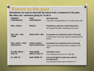 PRESENT
CONTINUOUS
PAST
CONTINUOUS
Arrangements
They were meeting Mary at 7, but they were late.
WILL / SHALL WOULD Predictions, opinions, instant decisions
He thought that Mary would pass the exam.
WILL BE + -ING
FORM
WOULD BE +-ING In progress at a particular point in the past
In three days’ time, they would be relaxing at the
beach.
WILL HAVE + PAST
PARTICIPLE
WOULD HAVE +
PAST PARTICIPLE
Completed by a particular time in the past
They would have finished their holidays in two
days.
IS/ ARE ABOUT /
DUE TO
WAS/ WERE
ABOUT/ DUE TO
Timetable events
The meeting was due to at 7 that day.
IS / ARE TO WAS/ WERE TO In formal English to talk about official
arrangements.
The president was to give a speech at 7.
Sometimes we need to describe the future from a viewpoint in the past.
We often use “was/were going to” to do it.
Future in the past
 