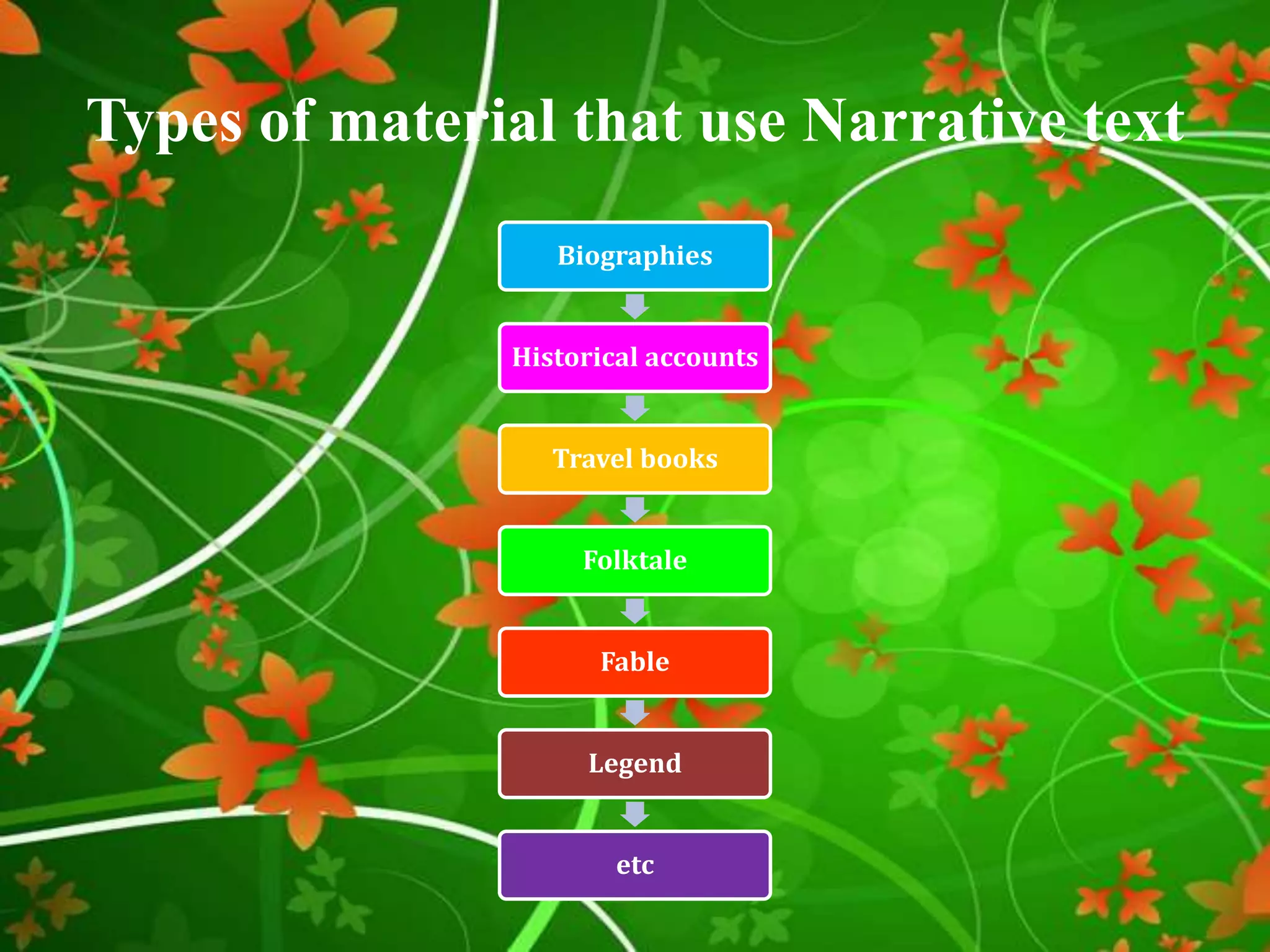 Types of material that use Narrative text
Biographies
Historical accounts
Travel books
Folktale
Fable
Legend
etc
 