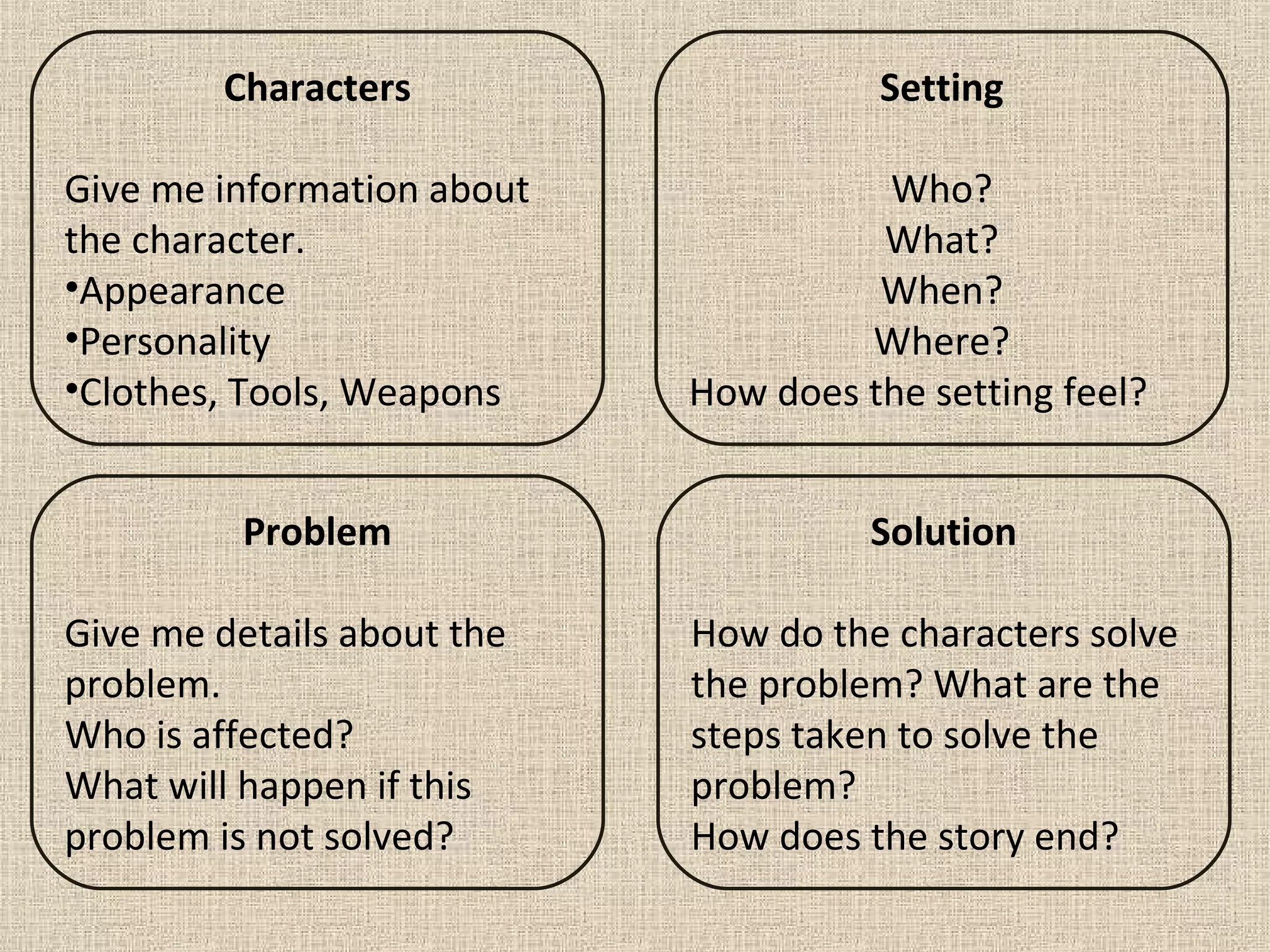 Characters
Give me information about
the character.
•Appearance
•Personality
•Clothes, Tools, Weapons
Setting
Who?
What?
When?
Where?
How does the setting feel?
Problem
Give me details about the
problem.
Who is affected?
What will happen if this
problem is not solved?
Solution
How do the characters solve
the problem? What are the
steps taken to solve the
problem?
How does the story end?
 