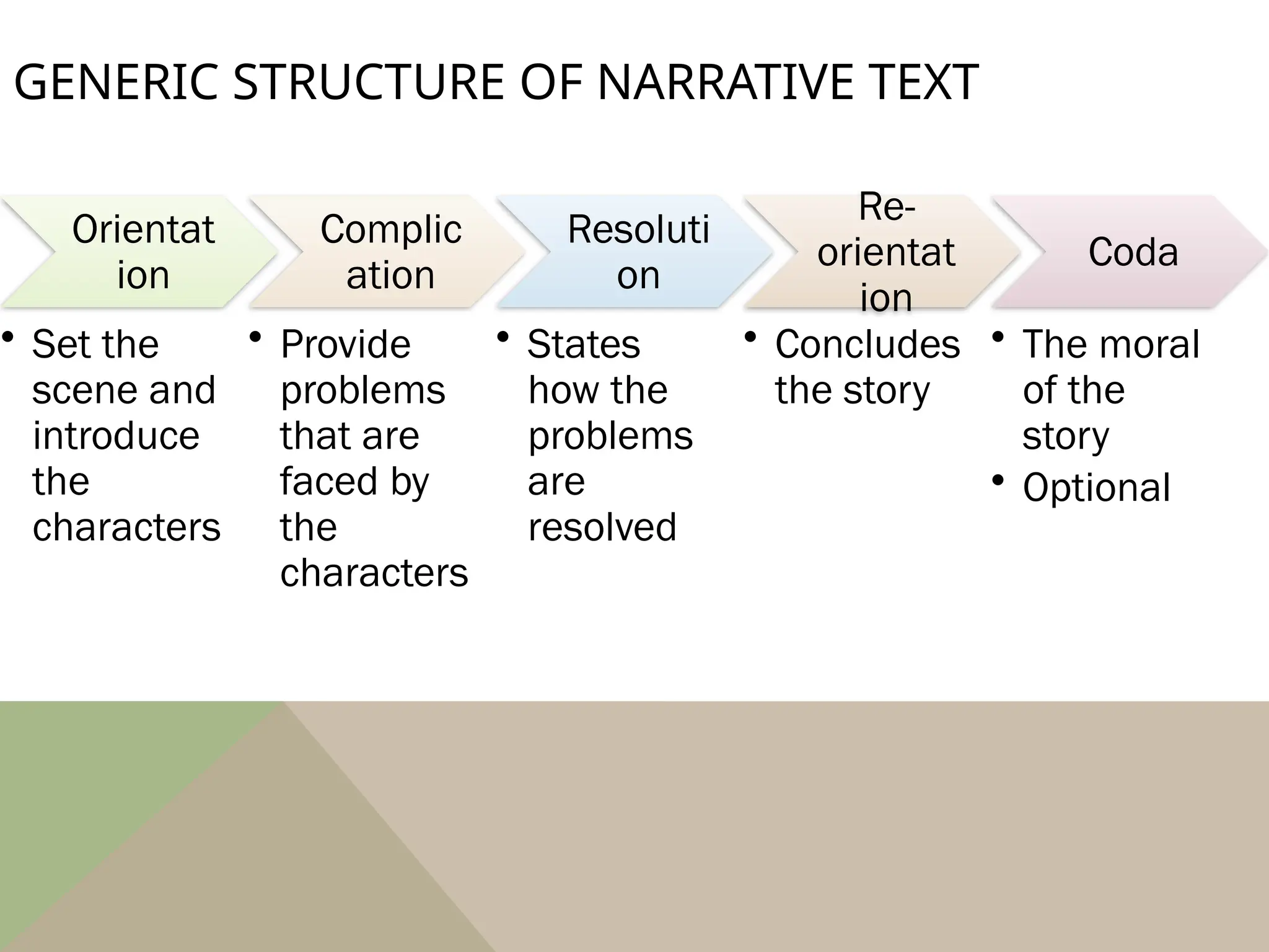 narrative text for nineth graders english text | PPT