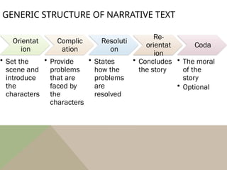 narrative text for nineth graders english text | PPT