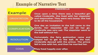 Narrative text etm tita dentiani | PPT
