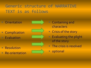 Narrative text nu aqu thea | PPT